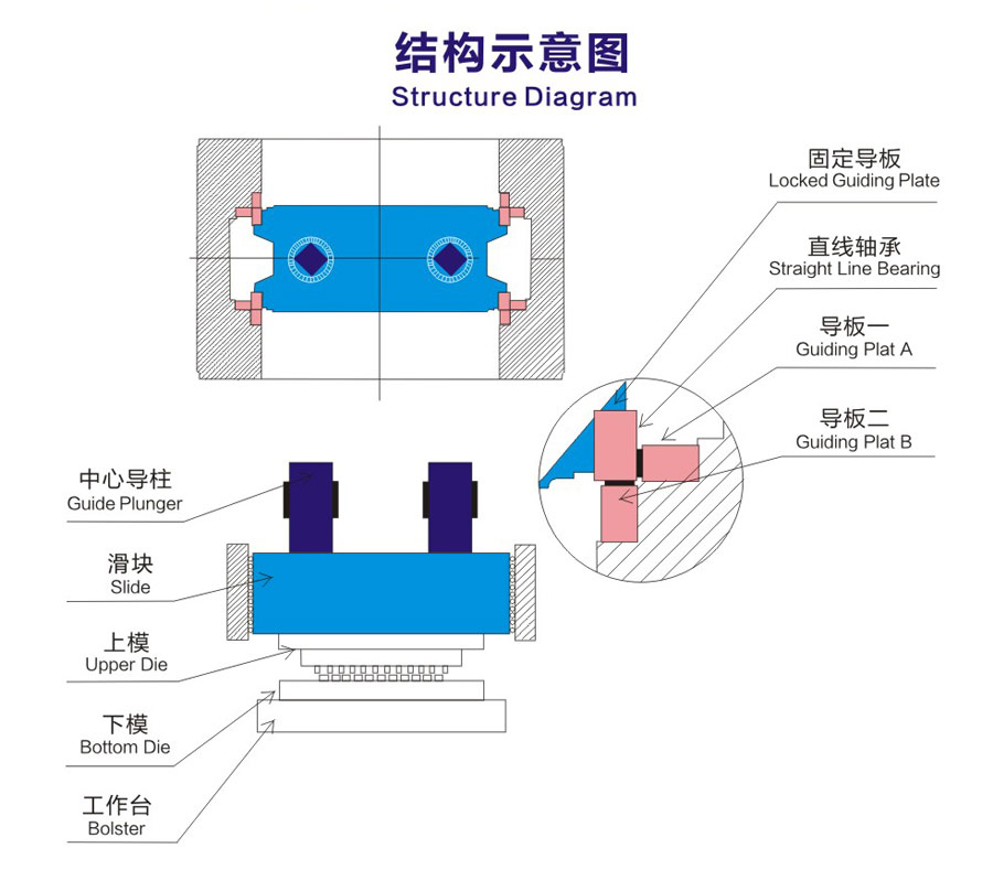 80噸肘節(jié)式高速沖床結(jié)構(gòu)圖
